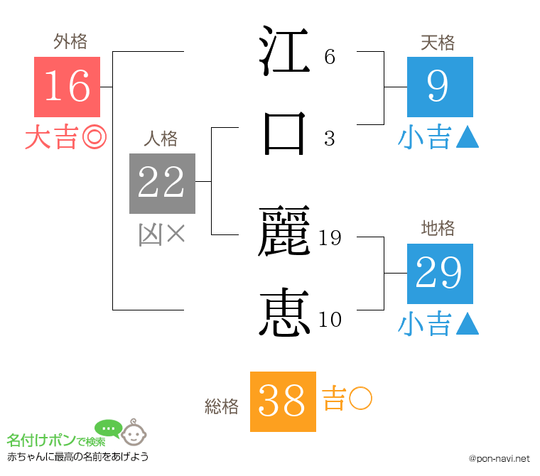 江口 麗恵さんの姓名判断結果