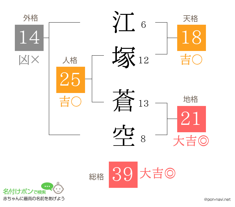江塚 蒼空さんの姓名判断結果