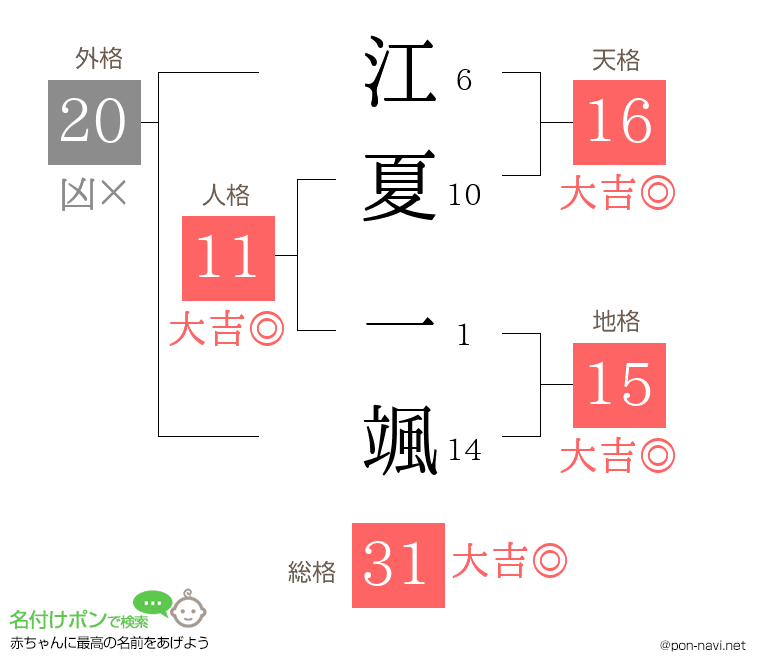 江夏 一颯さんの姓名判断結果
