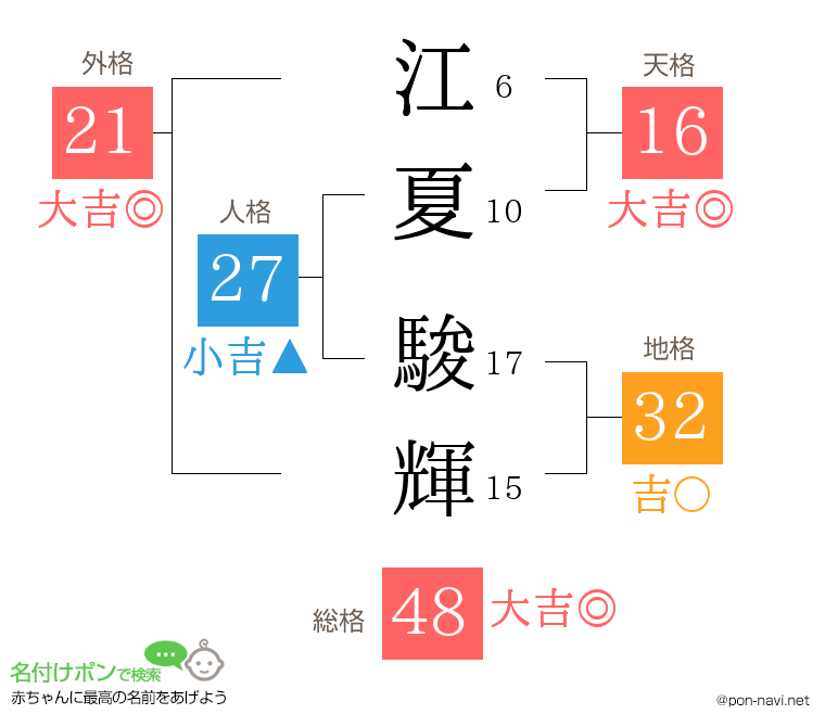 江夏 駿輝さんの姓名判断結果