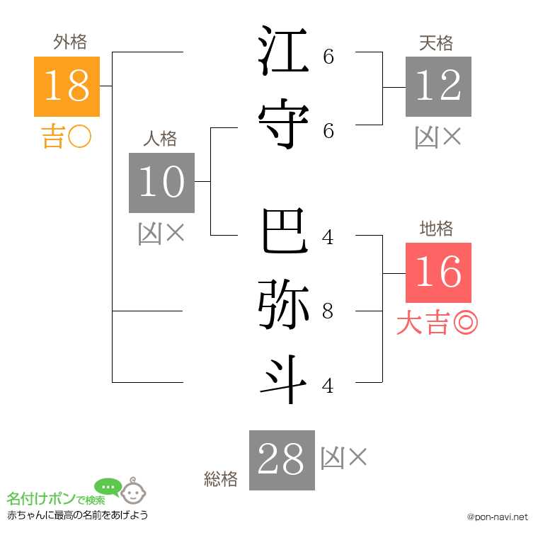 江守 巴弥斗さんの姓名判断結果