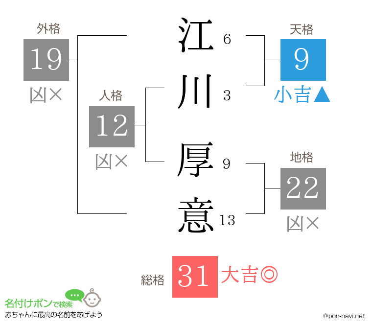 江川 厚意さんの姓名判断結果