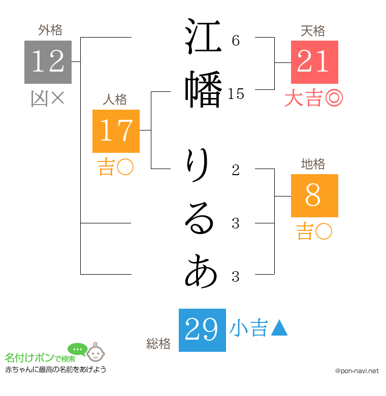 江幡 りるあさんの姓名判断結果