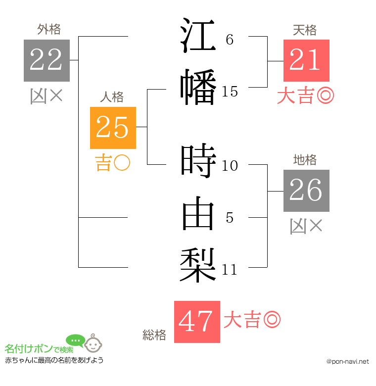 江幡 時由梨さんの姓名判断結果