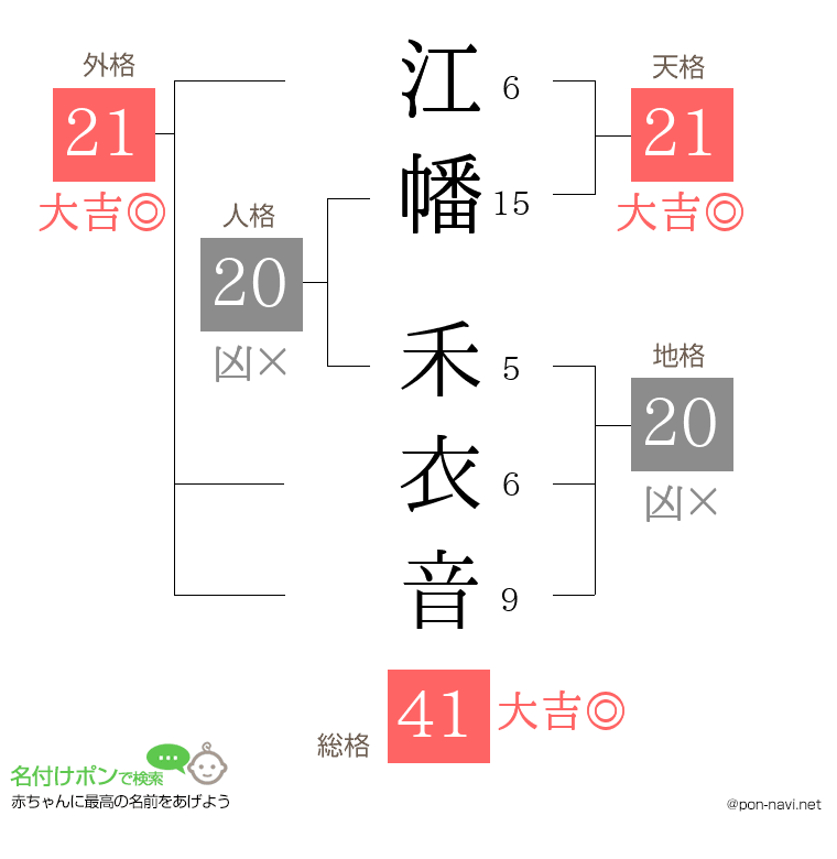 江幡 禾衣音さんの姓名判断結果