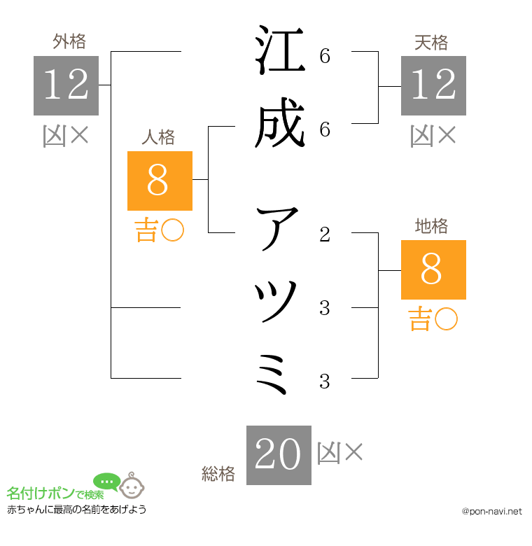 江成 アツミさんの姓名判断結果