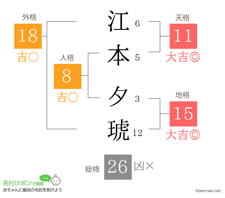 江本 夕琥さんの姓名判断結果