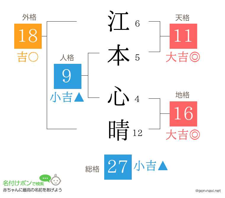 江本 心晴さんの姓名判断結果