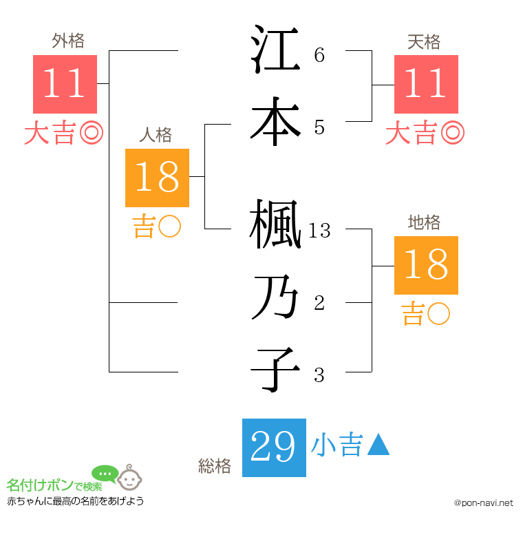 江本 楓乃子さんの姓名判断結果