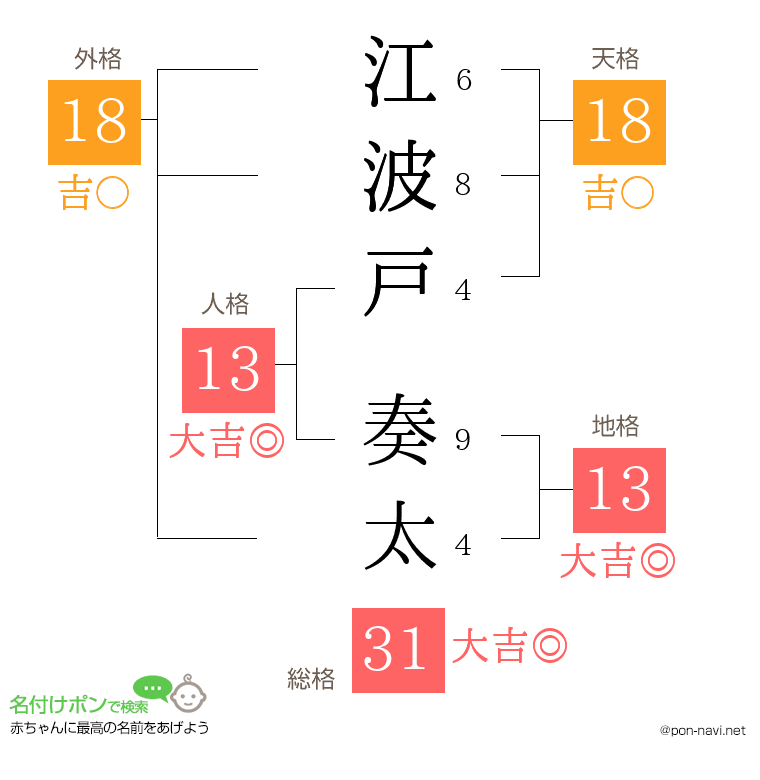 江波戸 奏太さんの姓名判断結果