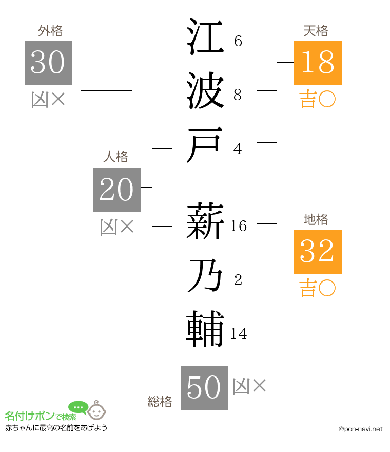 江波戸 薪乃輔さんの姓名判断結果
