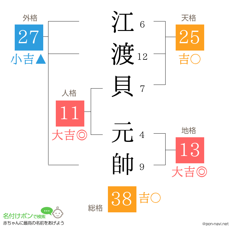 江渡貝 元帥さんの姓名判断結果