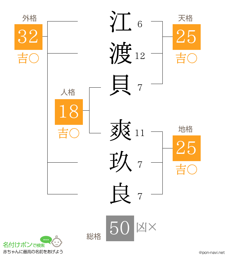 江渡貝 爽玖良さんの姓名判断結果