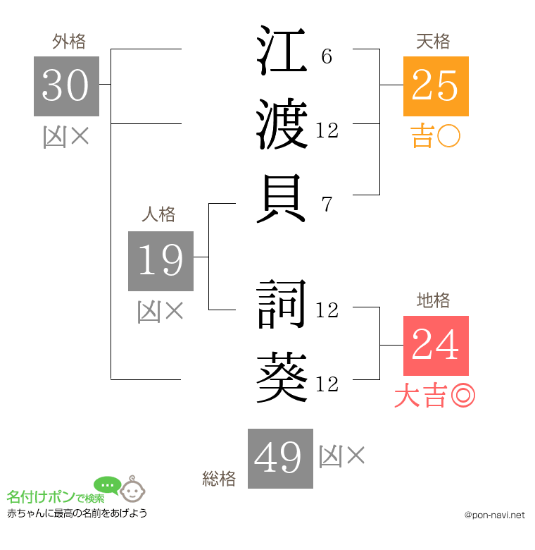 江渡貝 詞葵さんの姓名判断結果