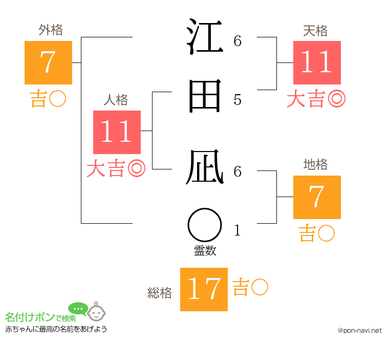 江田 凪さんの姓名判断結果