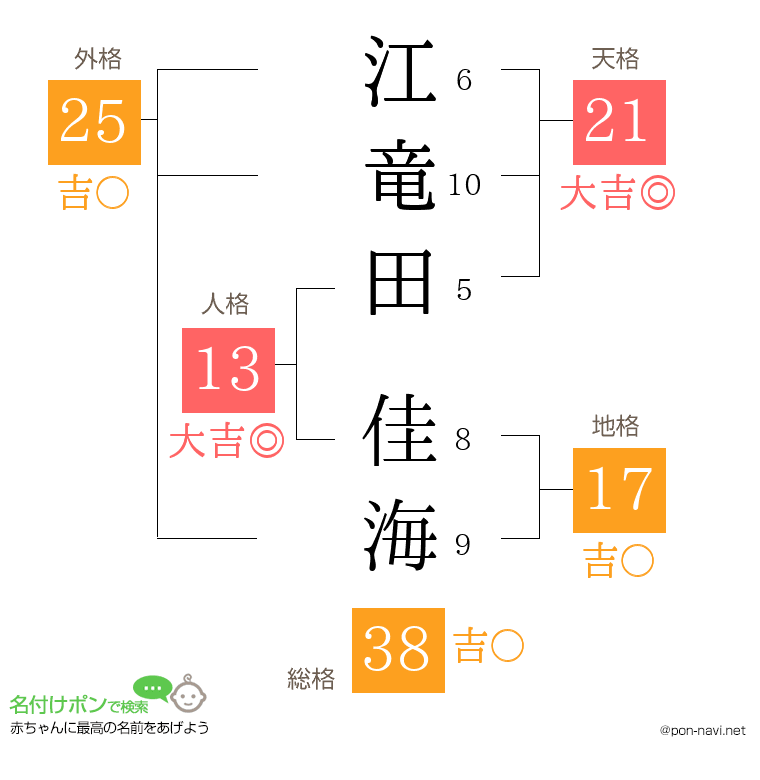 江竜田 佳海さんの姓名判断結果