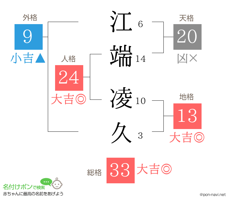 江端 凌久さんの姓名判断結果
