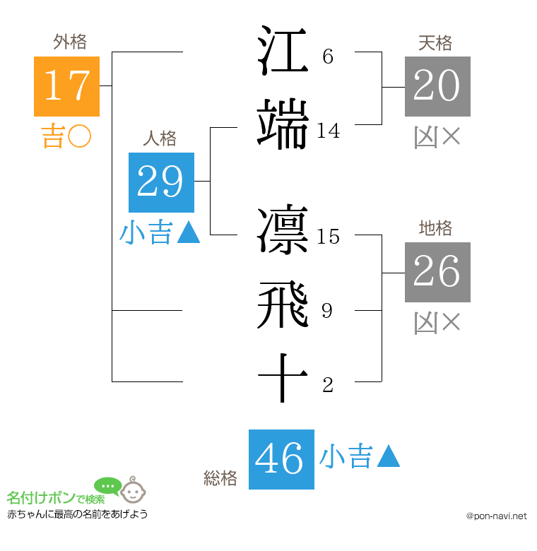 江端 凛飛十さんの姓名判断結果
