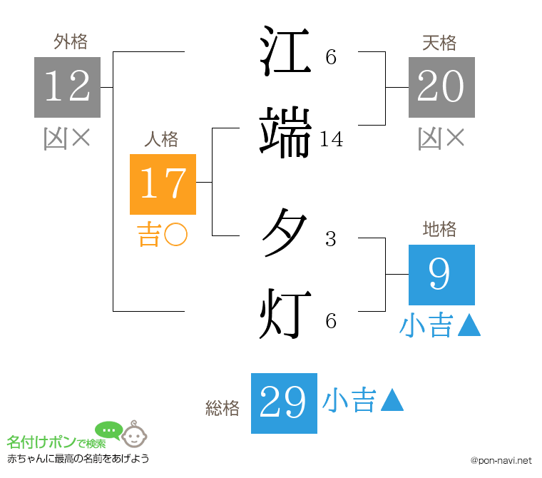 江端 夕灯さんの姓名判断結果