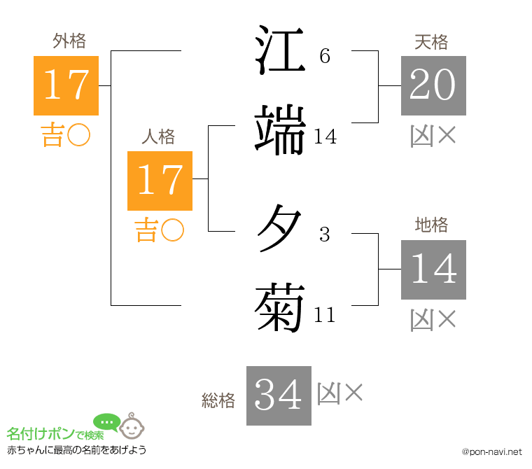 江端 夕菊さんの姓名判断結果