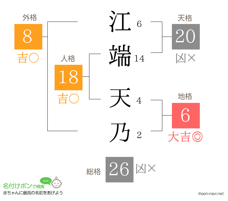 江端 天乃さんの姓名判断結果