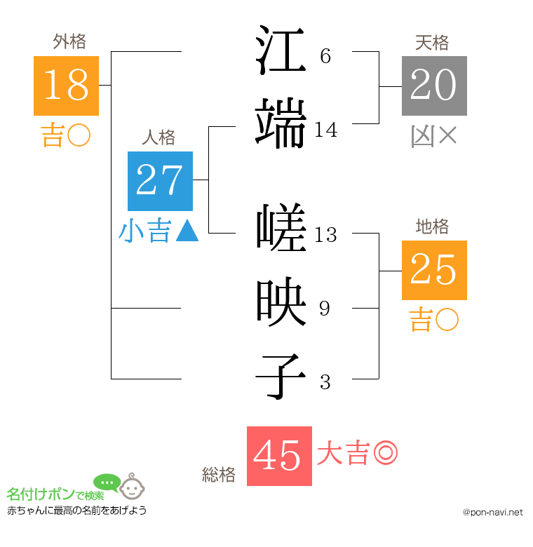 江端 嵯映子さんの姓名判断結果