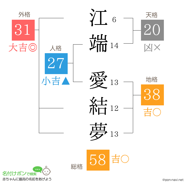 江端 愛結夢さんの姓名判断結果