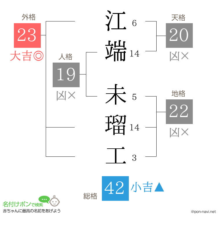 江端 未瑠工さんの姓名判断結果