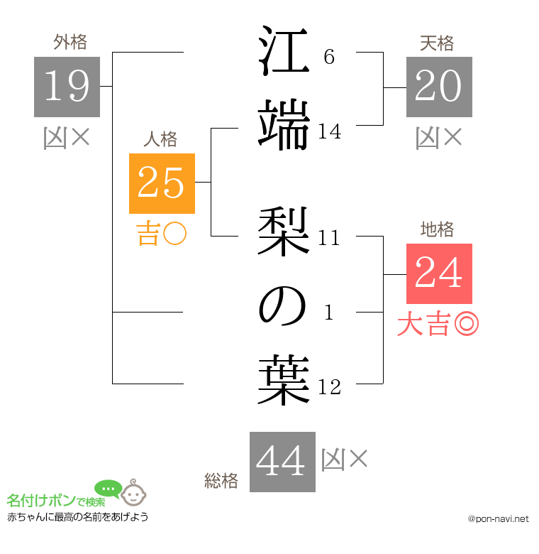江端 梨の葉さんの姓名判断結果