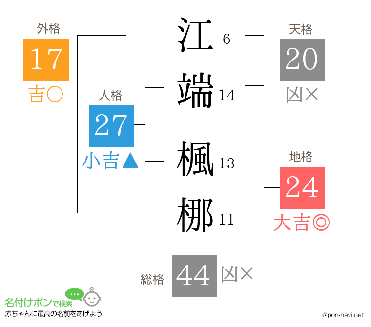 江端 楓梛さんの姓名判断結果