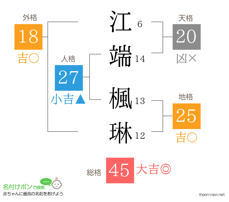 江端 楓琳さんの姓名判断結果