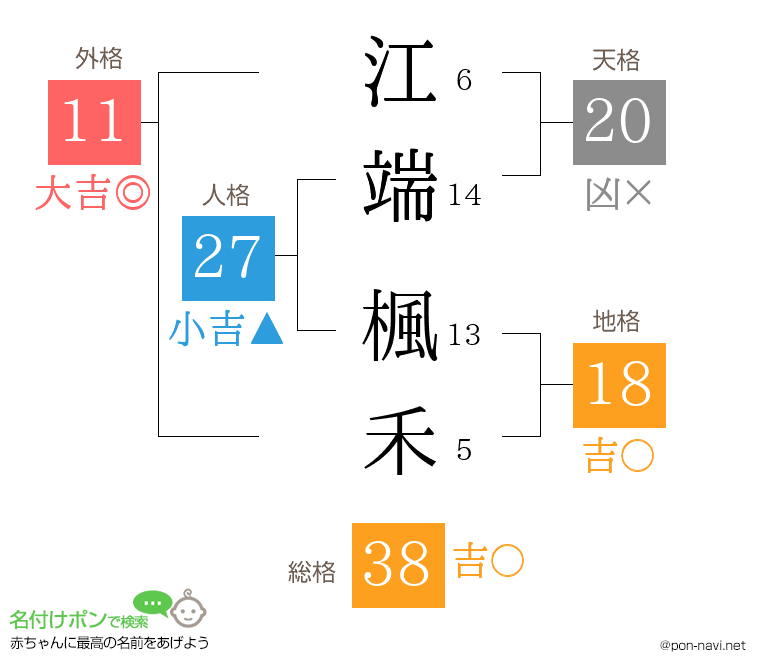 江端 楓禾さんの姓名判断結果
