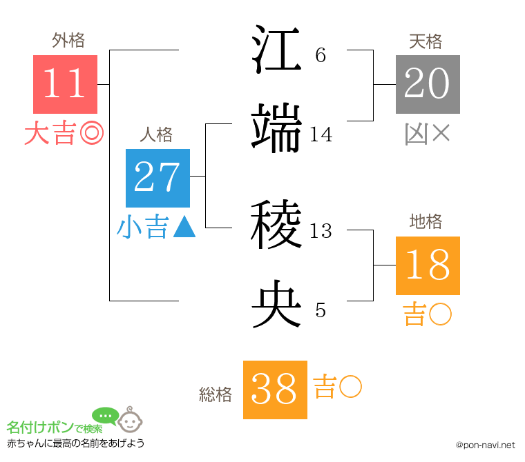 江端 稜央さんの姓名判断結果