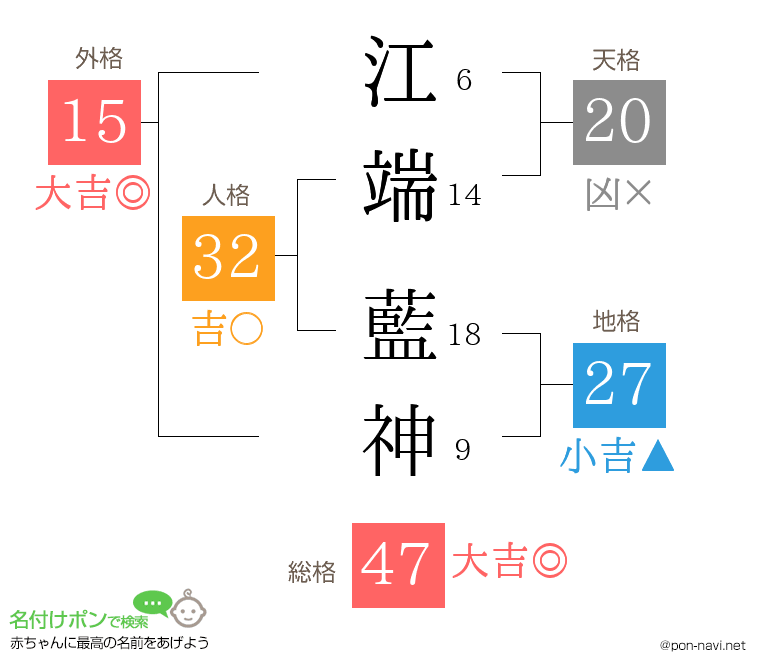 江端 藍神さんの姓名判断結果