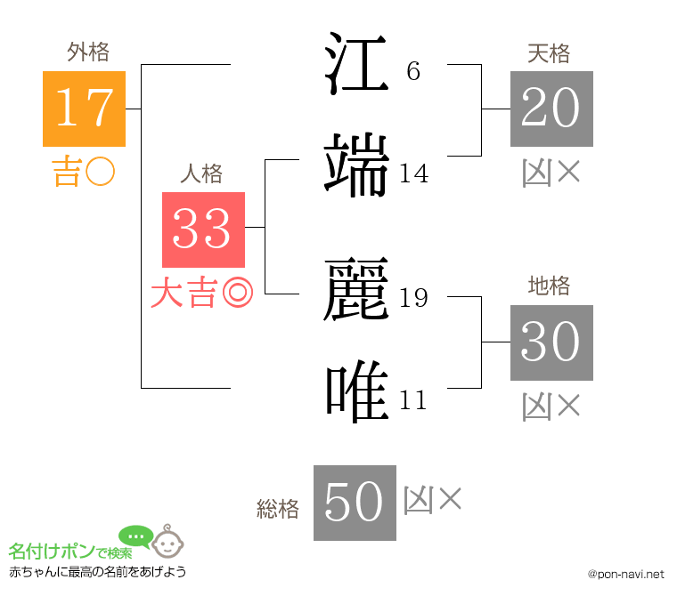 江端 麗唯さんの姓名判断結果