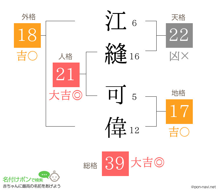 江縫 可偉さんの姓名判断結果