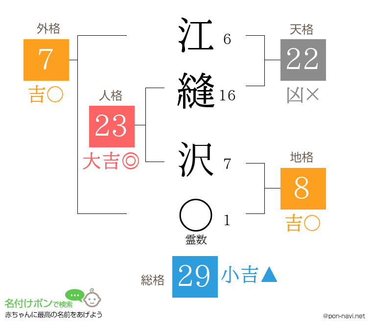 江縫 沢さんの姓名判断結果