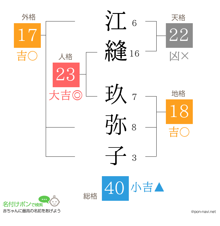 江縫 玖弥子さんの姓名判断結果