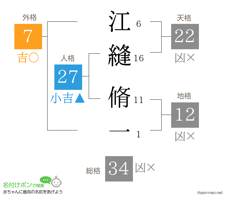 江縫 脩一さんの姓名判断結果