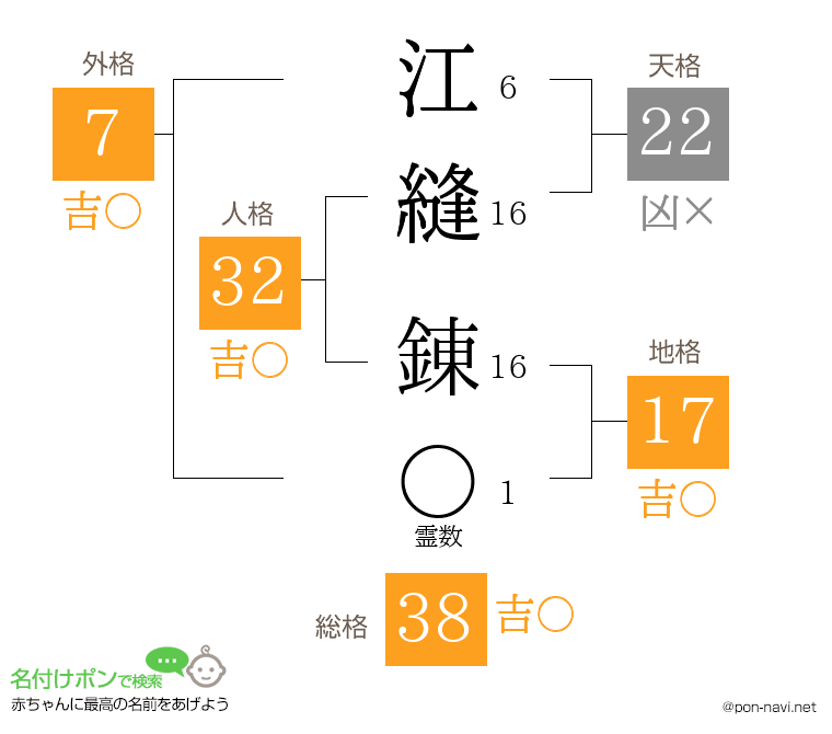 江縫 錬さんの姓名判断結果