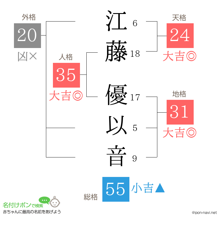 江藤 優以音さんの姓名判断結果
