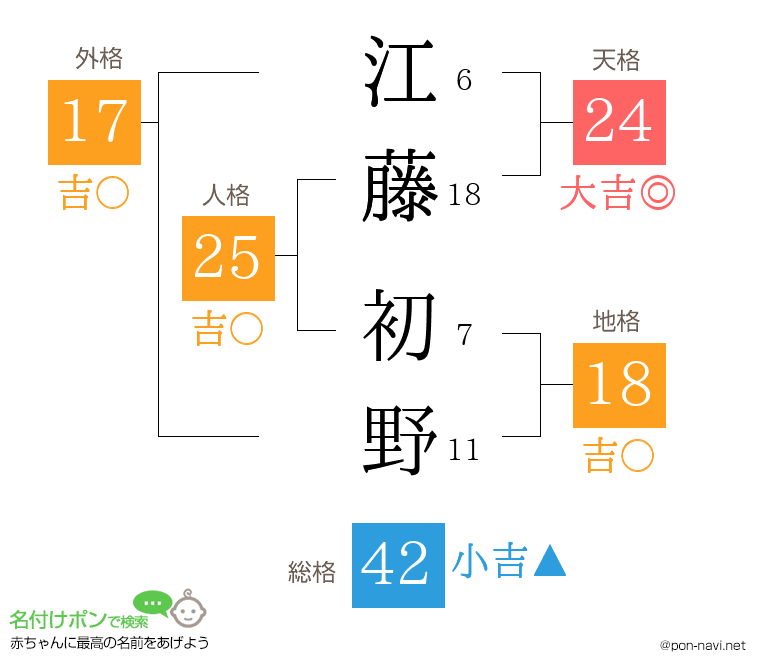 江藤 初野さんの姓名判断結果