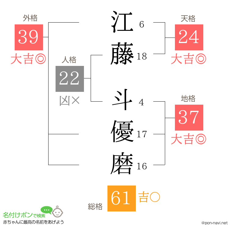 江藤 斗優磨さんの姓名判断結果