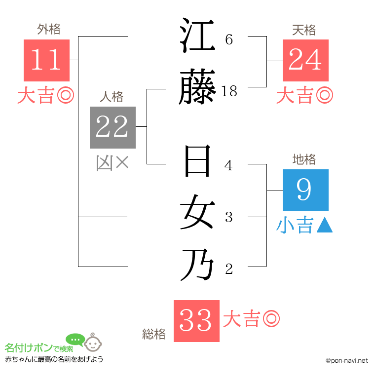 江藤 日女乃さんの姓名判断結果