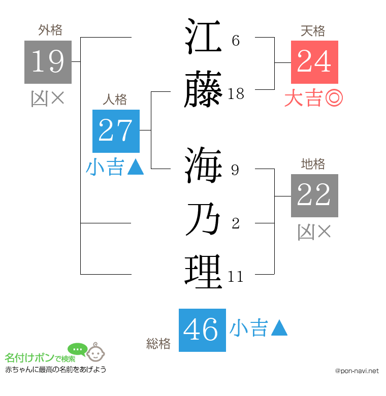 江藤 海乃理さんの姓名判断結果