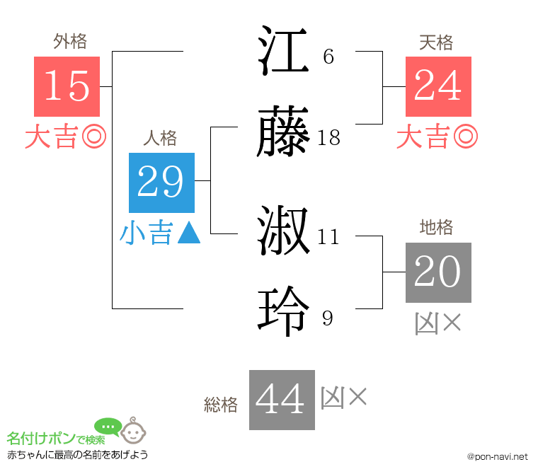 江藤 淑玲さんの姓名判断結果