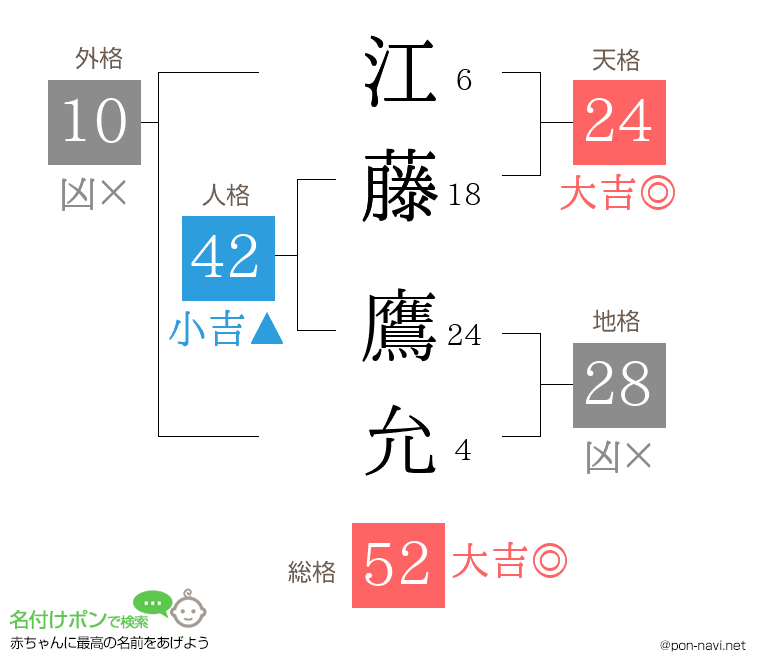 江藤 鷹允さんの姓名判断結果