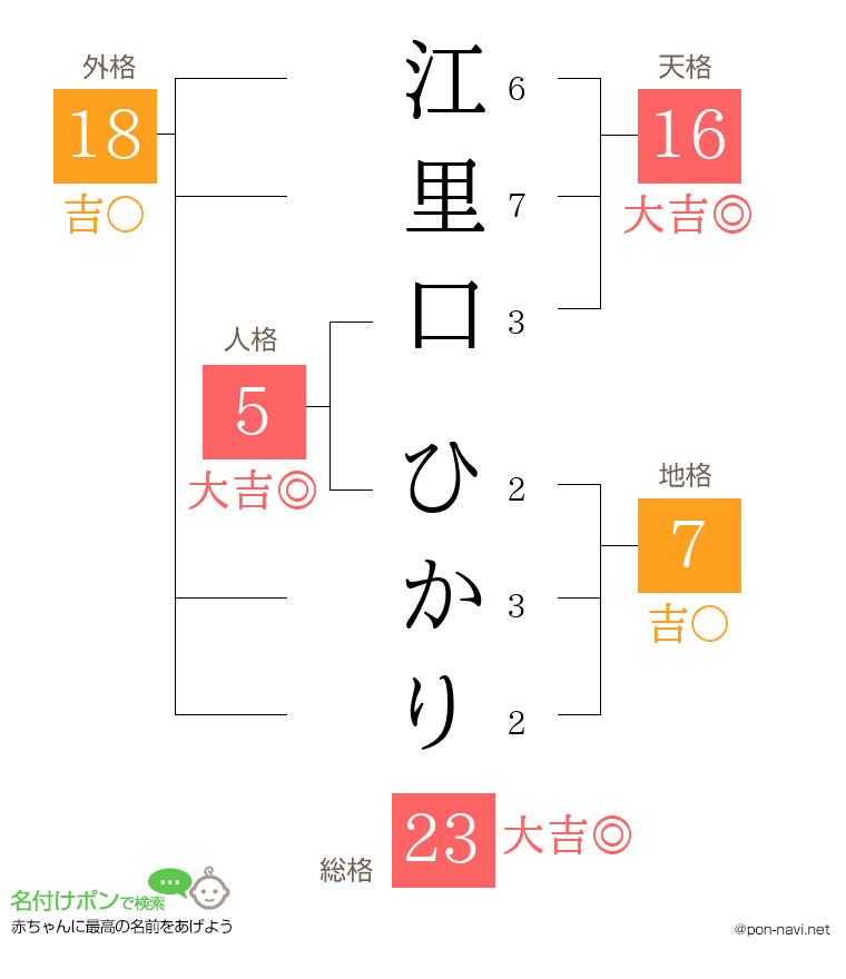 江里口 ひかりさんの姓名判断結果