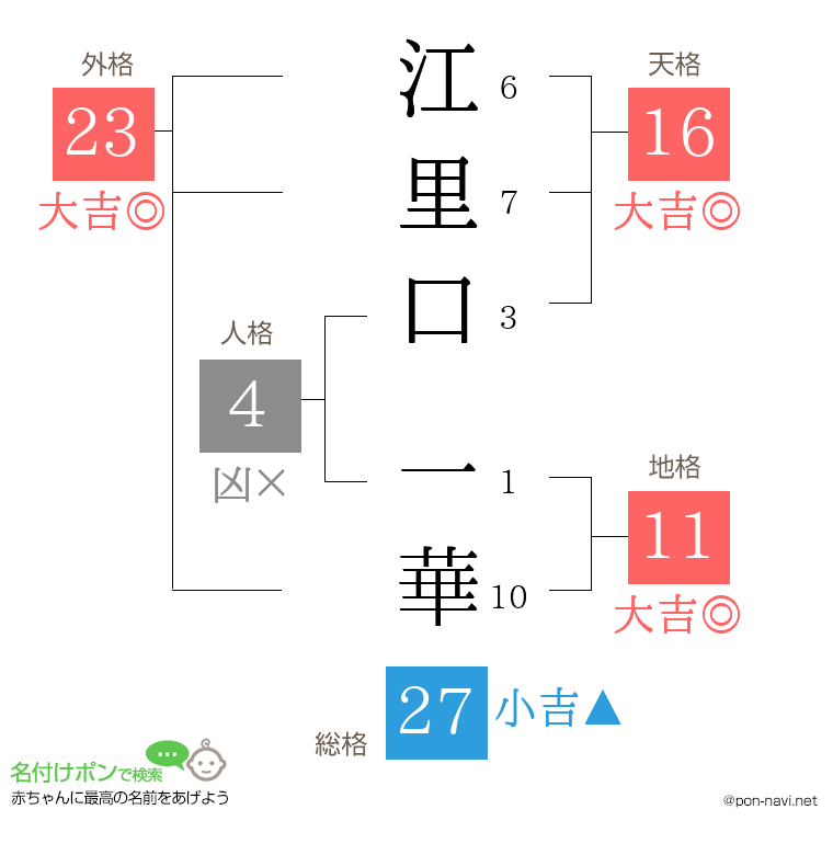 江里口 一華さんの姓名判断結果