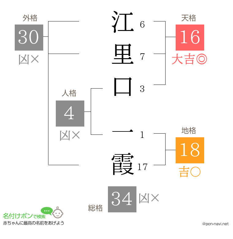 江里口 一霞さんの姓名判断結果